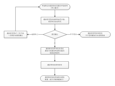 互聯(lián)網(wǎng)域名注冊服務(wù)機構(gòu)設(shè)立審批服務(wù)指南