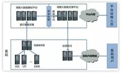 數據島嶼 數據處理與存儲服務的關鍵支撐