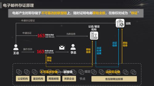 網(wǎng)易郵箱創(chuàng)新推出區(qū)塊鏈電子郵件存證服務(wù)，會(huì)員優(yōu)先體驗(yàn)數(shù)據(jù)處理與存儲(chǔ)支持