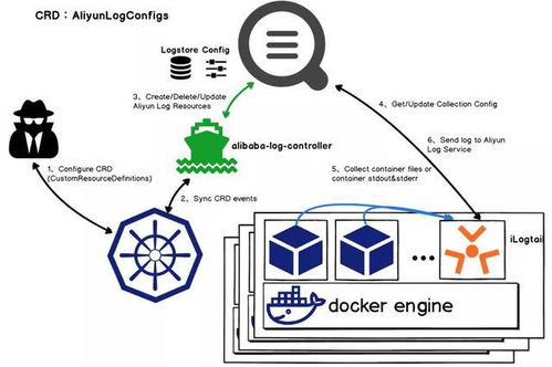 阿里千萬(wàn)實(shí)例可觀測(cè)采集器 iLogtail 正式開源，數(shù)據(jù)處理與存儲(chǔ)支持服務(wù)全面升級(jí)