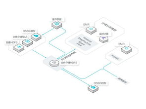 阿里云文件存儲(chǔ)HDFS v1.0公測(cè)發(fā)布，為數(shù)據(jù)計(jì)算打造強(qiáng)力引擎