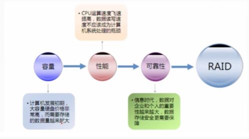 不同場(chǎng)景下的數(shù)據(jù)存儲(chǔ)技術(shù)，你用對(duì)了嗎？