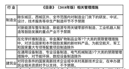政策早報 國務院發文推動“雙創”升級，明確數據處理與存儲支持服務新方向