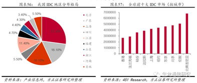 被低估的高成長IDC資產 外資視角下的數據港投資價值深度解析